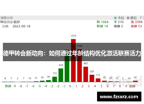 德甲转会新动向：如何通过年龄结构优化激活联赛活力