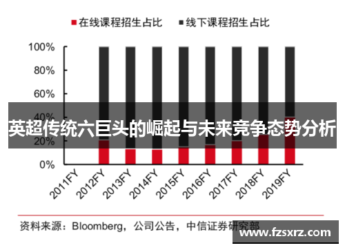 英超传统六巨头的崛起与未来竞争态势分析